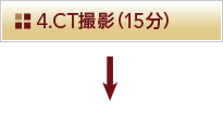 4.CT撮影（15分）